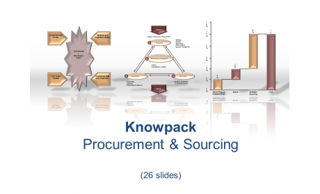 Knowpack - Procurement & Sourcing